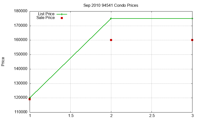 94541 Condos Just Sold 2010-09 94541 Condos Just Sold 2010-09