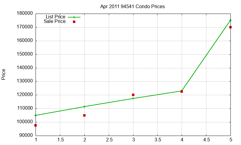 94541 Condos Just Sold 2011-04 94541 Condos Just Sold 2011-04