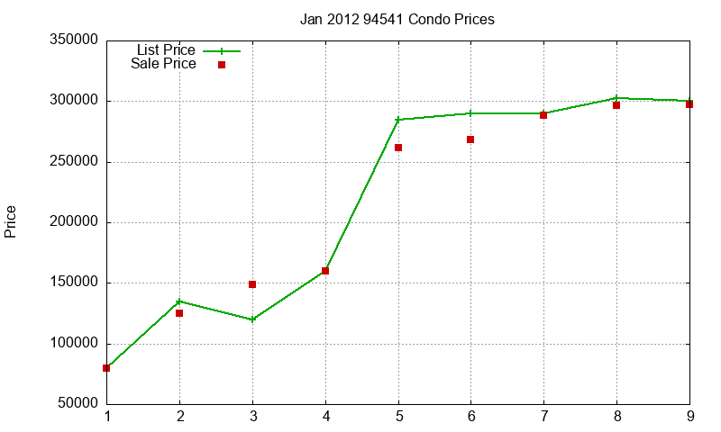 94541 Condos Just Sold 2012-01 94541 Condos Just Sold 2012-01