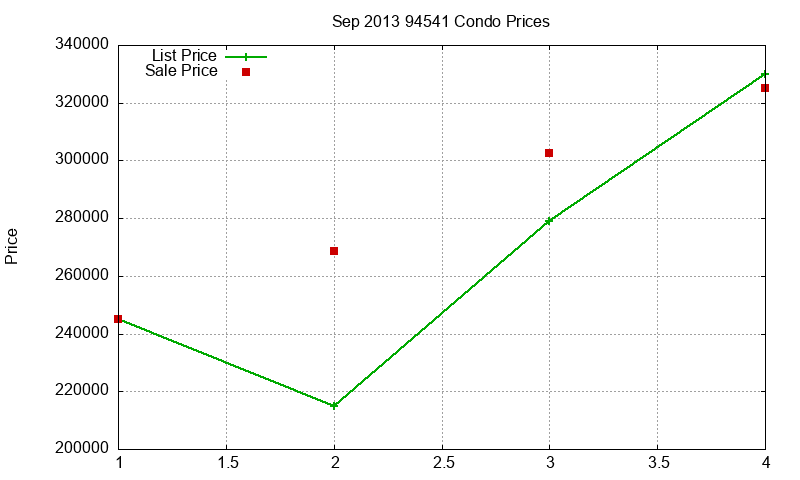 94541 Condos Just Sold 2013-09 94541 Condos Just Sold 2013-09