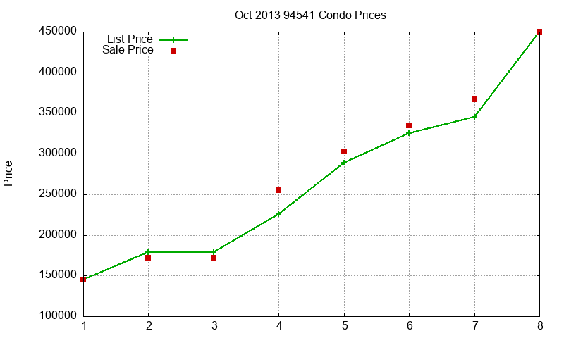 94541 Condos Just Sold 2013-10 94541 Condos Just Sold 2013-10