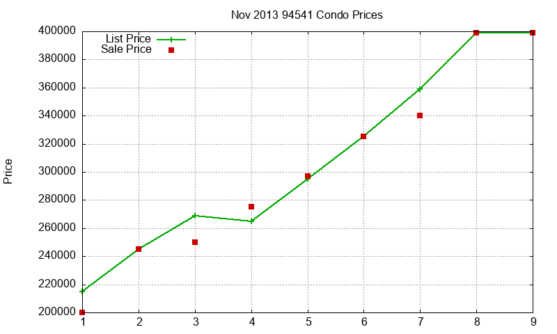 94541 Condos Just Sold 2013-11 94541 Condos Just Sold 2013-11
