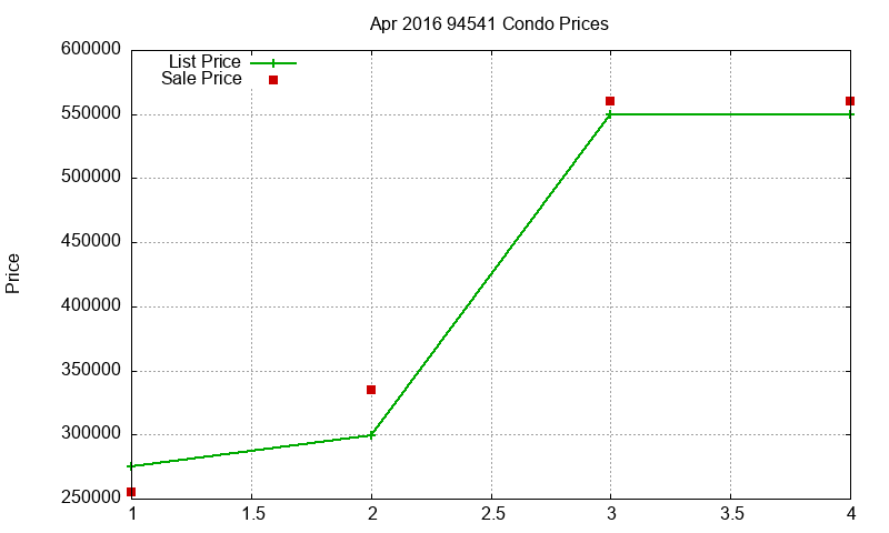 94541 Condos Just Sold 2016-04 94541 Condos Just Sold 2016-04