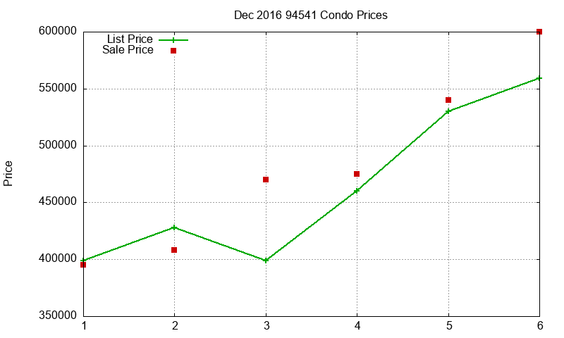 94541 Condos Just Sold 2016-12 94541 Condos Just Sold 2016-12
