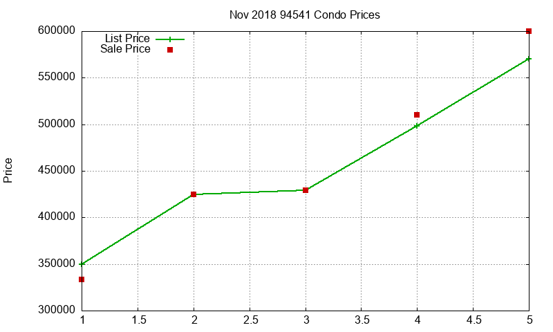 94541 Condos Just Sold 2018-11 94541 Condos Just Sold 2018-11