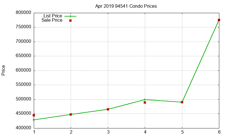 94541 Condos Just Sold 2019-04 94541 Condos Just Sold 2019-04