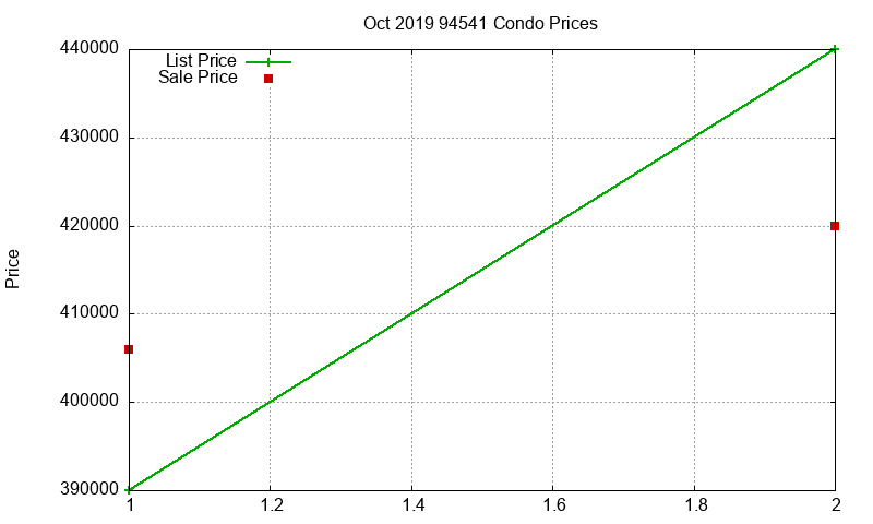 94541 Condos Just Sold 2019-10 94541 Condos Just Sold 2019-10