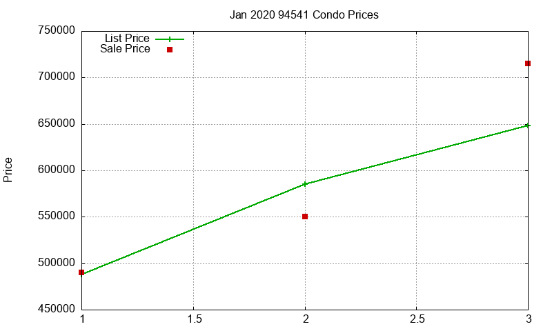 94541 Condos Just Sold 2020-01 94541 Condos Just Sold 2020-01