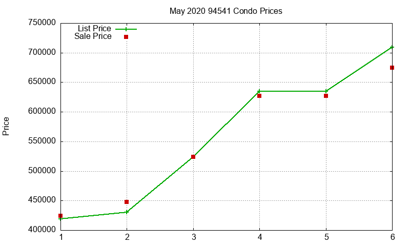 94541 Condos Just Sold 2020-05 94541 Condos Just Sold 2020-05