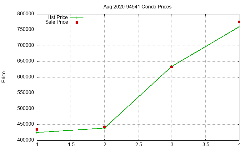 94541 Condos Just Sold 2020-08 94541 Condos Just Sold 2020-08