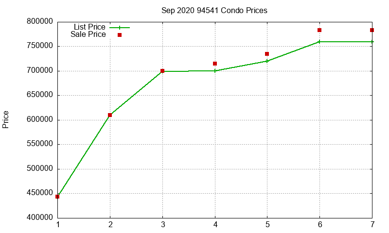 94541 Condos Just Sold 2020-09 94541 Condos Just Sold 2020-09
