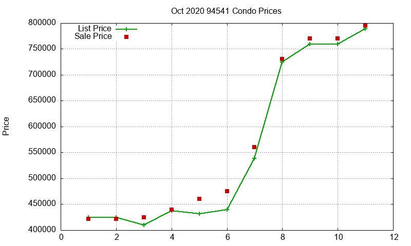 94541 Condos Just Sold 2020-10 94541 Condos Just Sold 2020-10