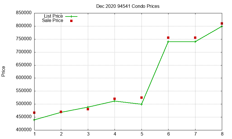 94541 Condos Just Sold 2020-12 94541 Condos Just Sold 2020-12