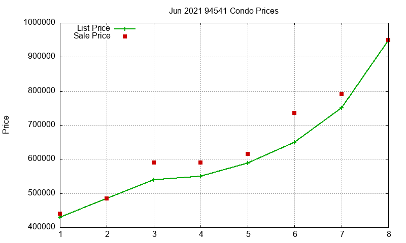 94541 Condos Just Sold 2021-06 94541 Condos Just Sold 2021-06