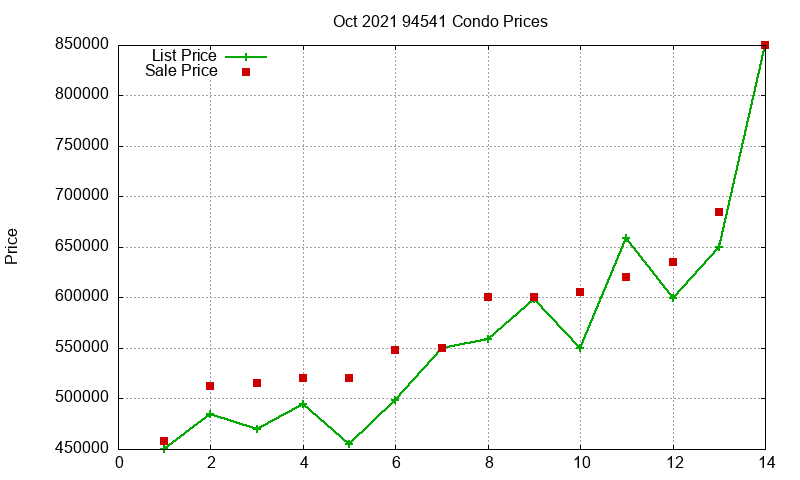 94541 Condos Just Sold 2021-10 94541 Condos Just Sold 2021-10