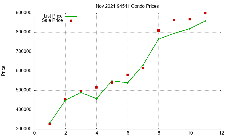 94541 Condos Just Sold 2021-11 94541 Condos Just Sold 2021-11