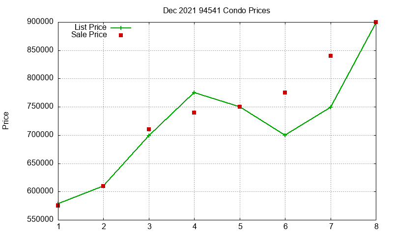 94541 Condos Just Sold 2021-12 94541 Condos Just Sold 2021-12