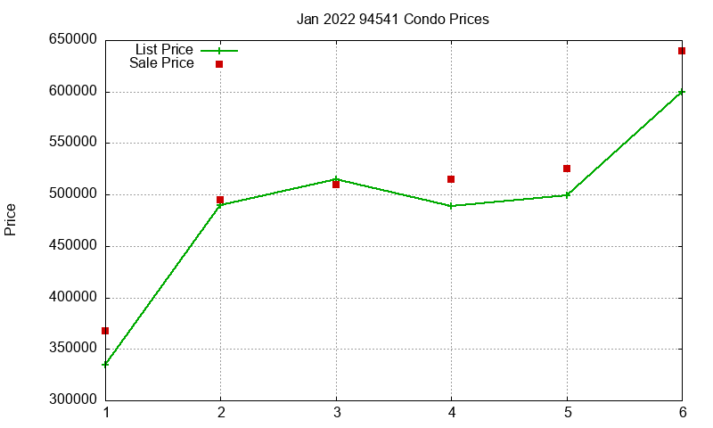 94541 Condos Just Sold 2022-01 94541 Condos Just Sold 2022-01