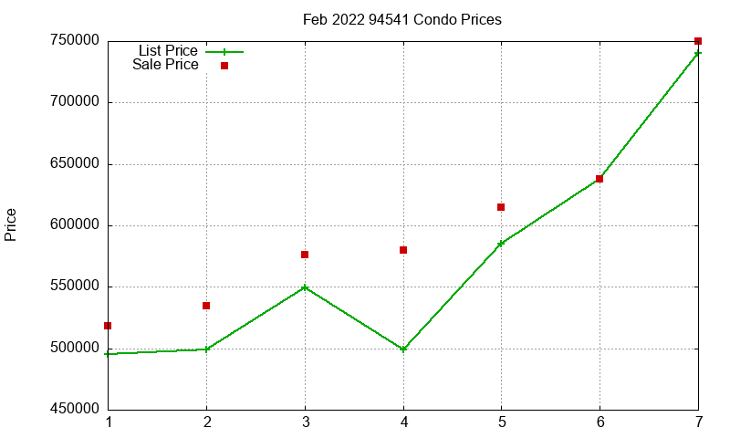 94541 Condos Just Sold 2022-02 94541 Condos Just Sold 2022-02