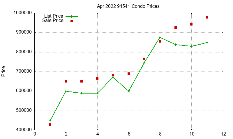 94541 Condos Just Sold 2022-04 94541 Condos Just Sold 2022-04
