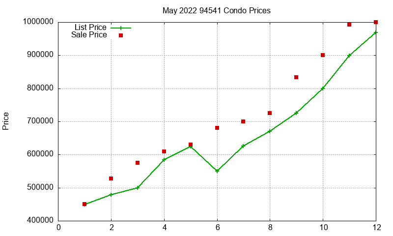 94541 Condos Just Sold 2022-05 94541 Condos Just Sold 2022-05