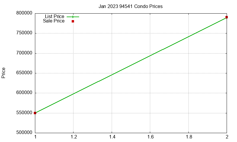 94541 Condos Just Sold 2023-01 94541 Condos Just Sold 2023-01