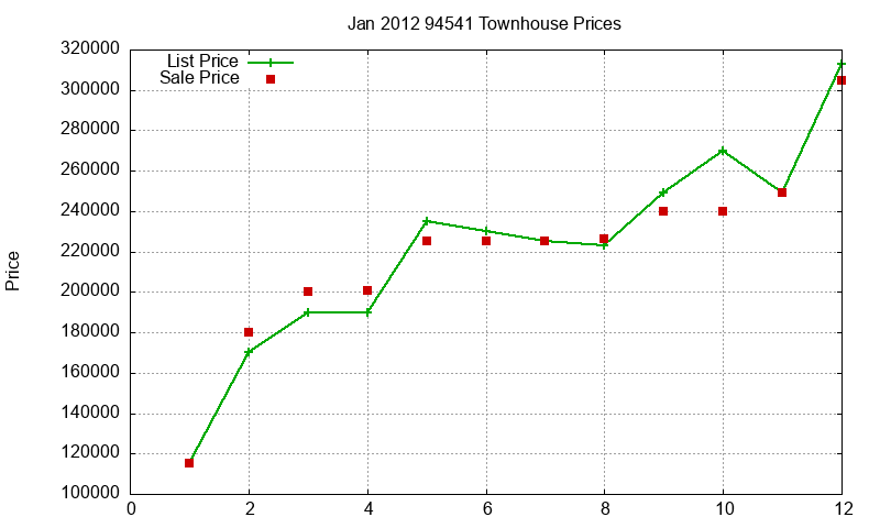 94541 Townhouses Just Sold 2012-01 94541 Townhouses Just Sold 2012-01