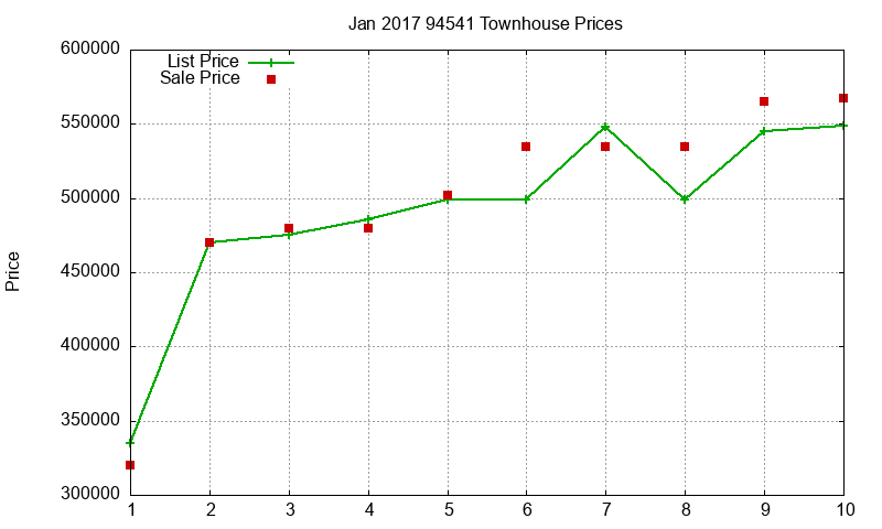 94541 Townhouses Just Sold 2017-01 94541 Townhouses Just Sold 2017-01