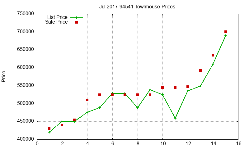 94541 Townhouses Just Sold 2017-07 94541 Townhouses Just Sold 2017-07