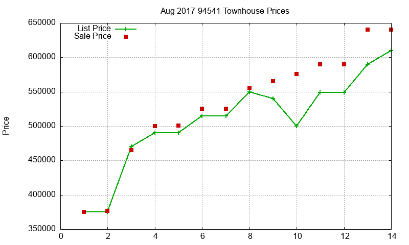94541 Townhouses Just Sold 2017-08 94541 Townhouses Just Sold 2017-08