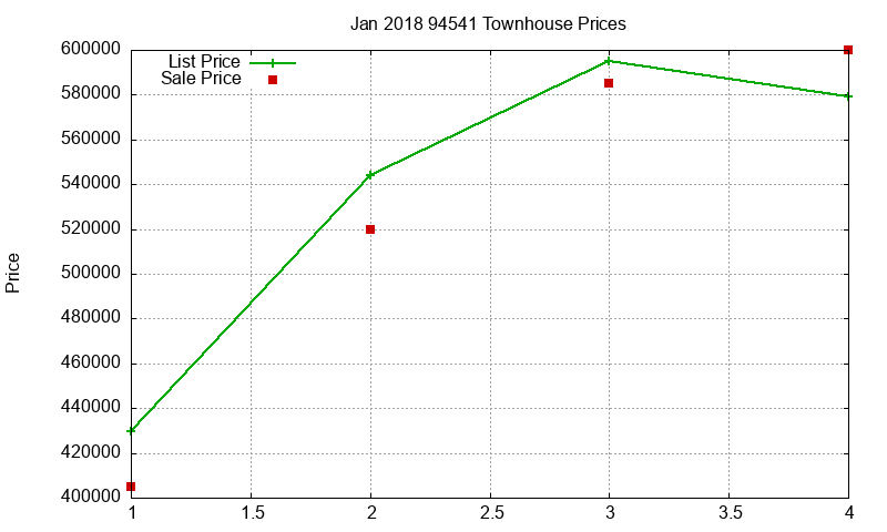 94541 Townhouses Just Sold 2018-01 94541 Townhouses Just Sold 2018-01