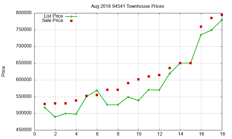 94541 Townhouses Just Sold 2018-08 94541 Townhouses Just Sold 2018-08