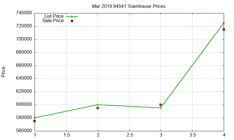 94541 Townhouses Just Sold 2019-03 94541 Townhouses Just Sold 2019-03