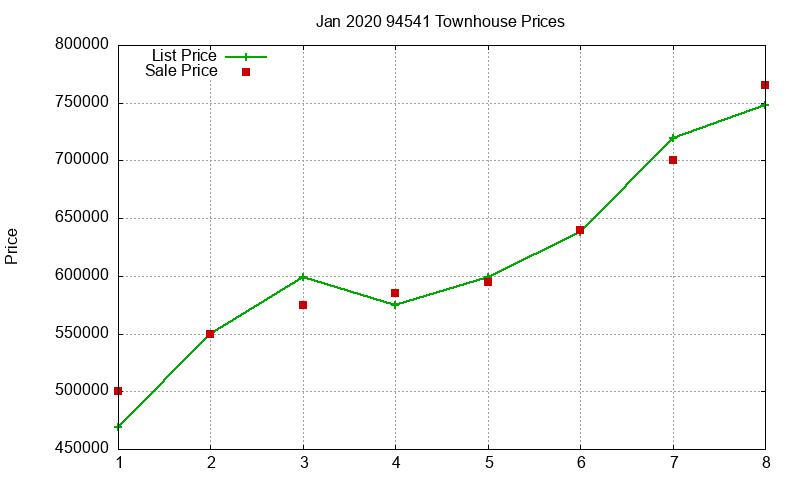 94541 Townhouses Just Sold 2020-01 94541 Townhouses Just Sold 2020-01