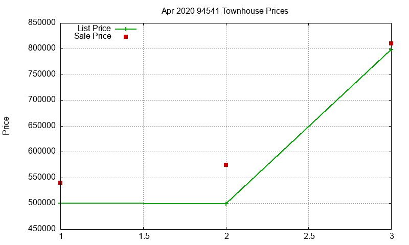 94541 Townhouses Just Sold 2020-04 94541 Townhouses Just Sold 2020-04