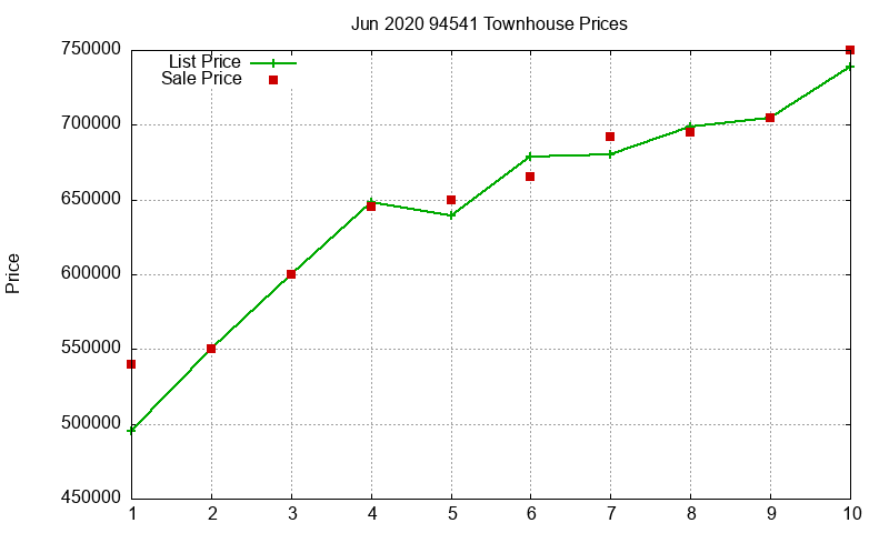 94541 Townhouses Just Sold 2020-06 94541 Townhouses Just Sold 2020-06