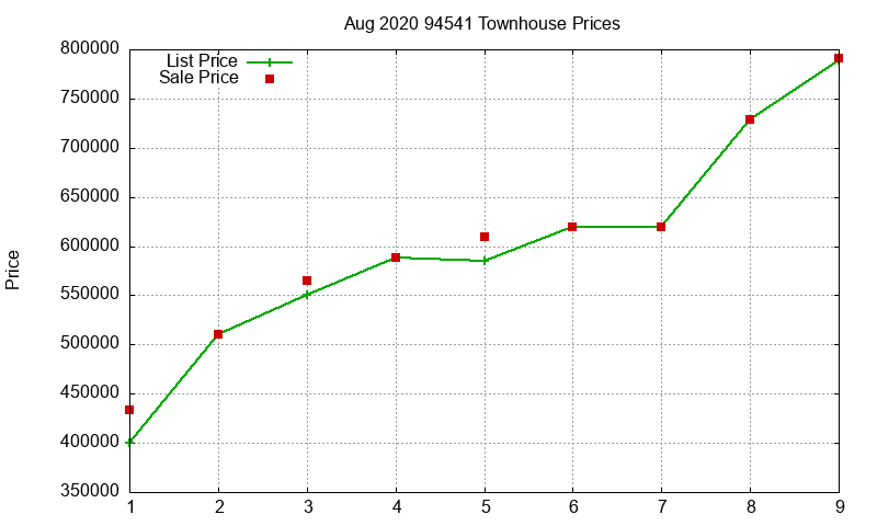 94541 Townhouses Just Sold 2020-08 94541 Townhouses Just Sold 2020-08