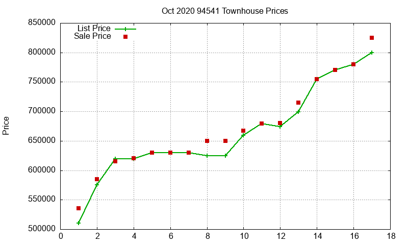 94541 Townhouses Just Sold 2020-10 94541 Townhouses Just Sold 2020-10