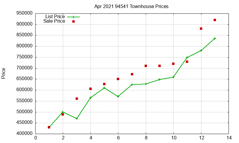 94541 Townhouses Just Sold 2021-04 94541 Townhouses Just Sold 2021-04