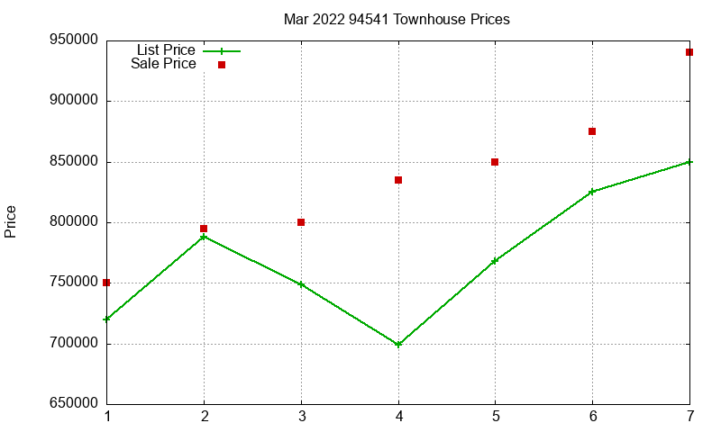 94541 Townhouses Just Sold 2022-03 94541 Townhouses Just Sold 2022-03