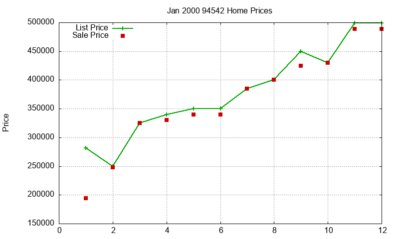 94542 Homes Just Sold 2000-01 94542 Homes Just Sold 2000-01