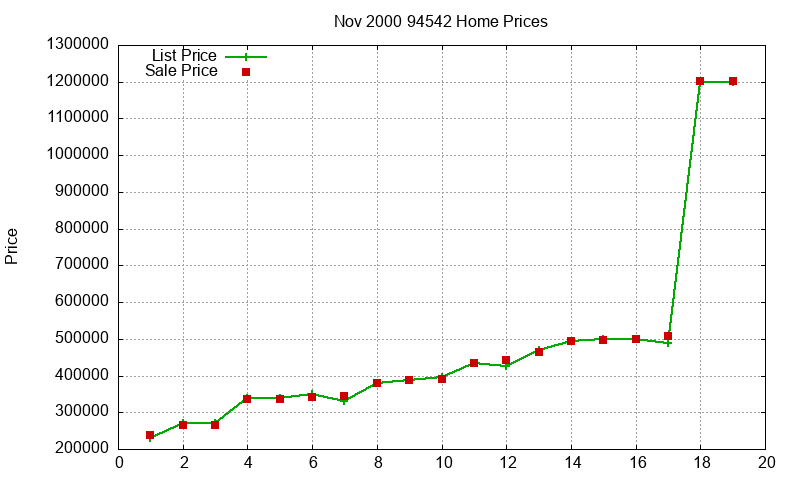 94542 Homes Just Sold 2000-11 94542 Homes Just Sold 2000-11