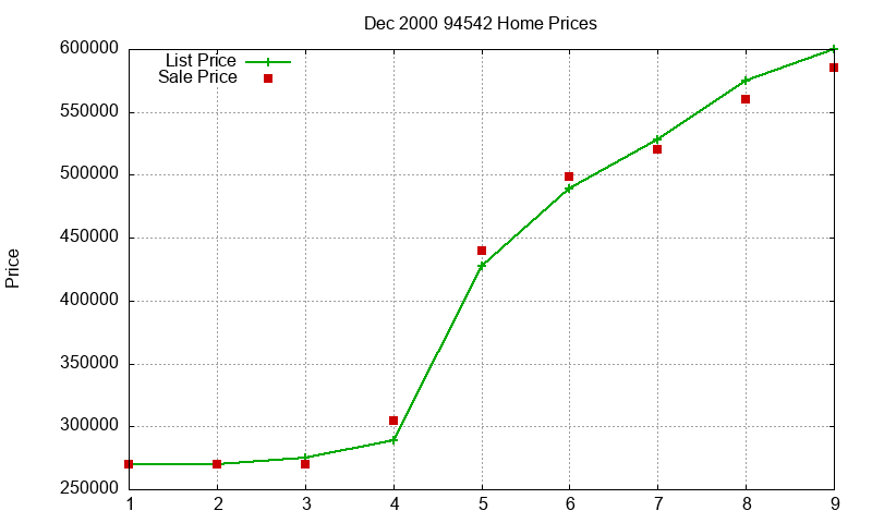 94542 Homes Just Sold 2000-12 94542 Homes Just Sold 2000-12