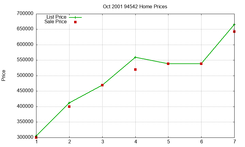 94542 Homes Just Sold 2001-10 94542 Homes Just Sold 2001-10