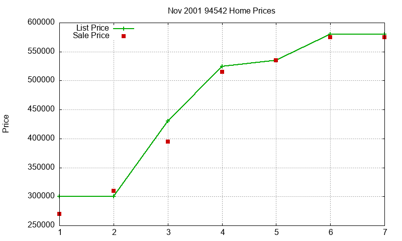 94542 Homes Just Sold 2001-11 94542 Homes Just Sold 2001-11
