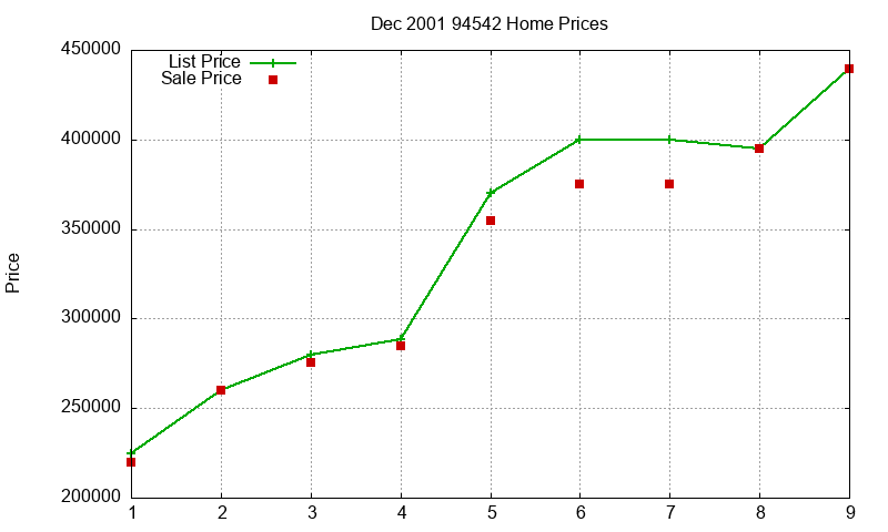 94542 Homes Just Sold 2001-12 94542 Homes Just Sold 2001-12