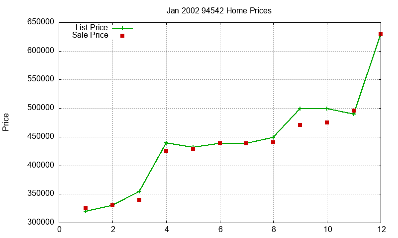 94542 Homes Just Sold 2002-01 94542 Homes Just Sold 2002-01