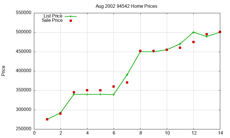94542 Homes Just Sold 2002-08 94542 Homes Just Sold 2002-08