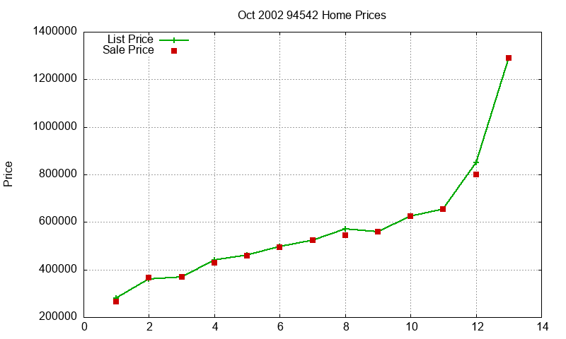 94542 Homes Just Sold 2002-10 94542 Homes Just Sold 2002-10