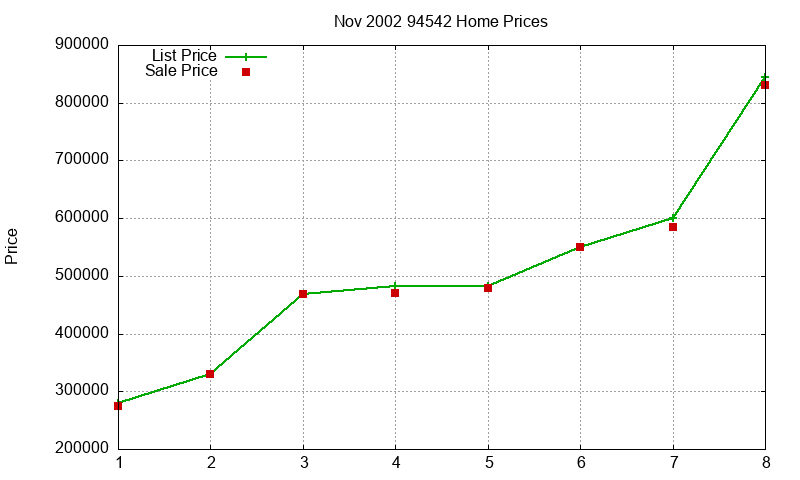 94542 Homes Just Sold 2002-11 94542 Homes Just Sold 2002-11